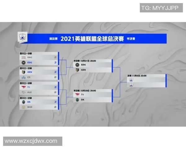 EDG在全球挑战赛中的实力展现与战术分析