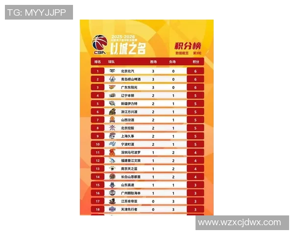 上海篮球队强势领跑联赛积分榜以55分稳居第一位置